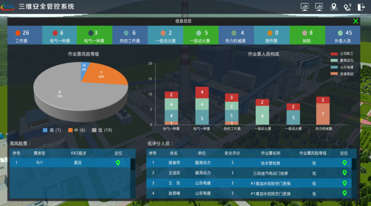 三維可視化與人員定位助力智慧電廠建設(shè)，人員定位如何助力智慧電廠發(fā)展.png