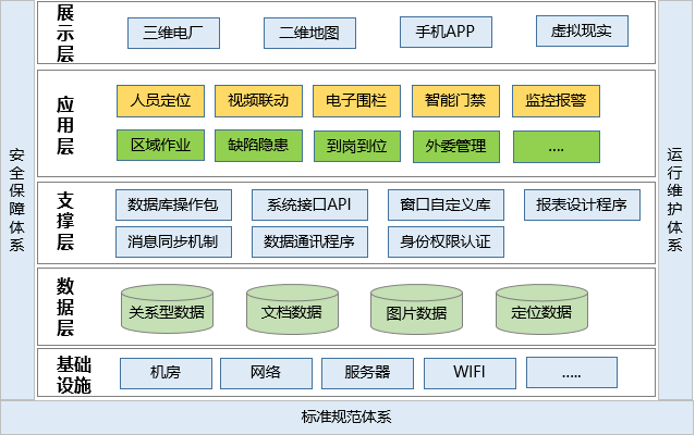 發(fā)電廠人員定位管理如何實(shí)現(xiàn)？.png